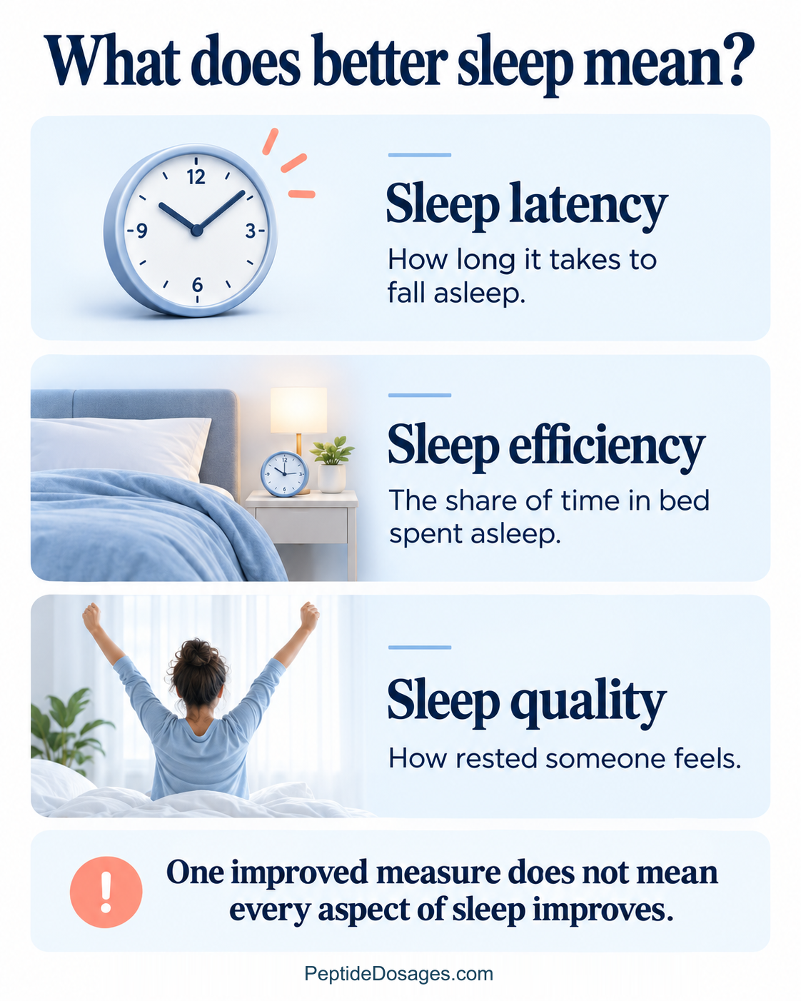 Sleep latency is time to fall asleep, sleep efficiency is the share of time in bed spent asleep, and sleep quality is perceived restfulness.