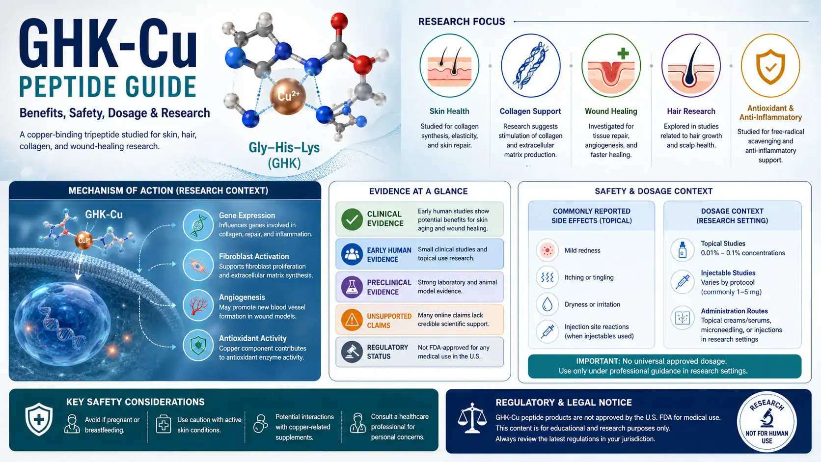 GHK-Cu Peptide: Benefits, Safety, Dosage, Research