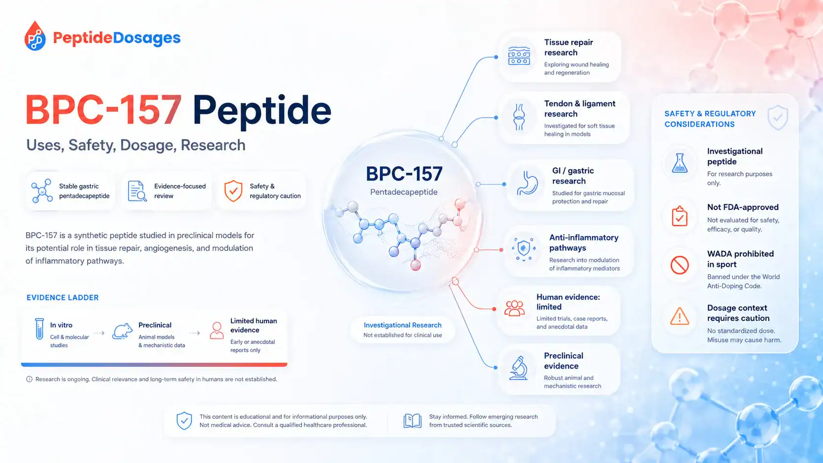 bpc 157 peptide benefits dosage Dosage: A Doctor's Evidence-Based Guide BPC-157 Peptide: Benefits, Dosage &