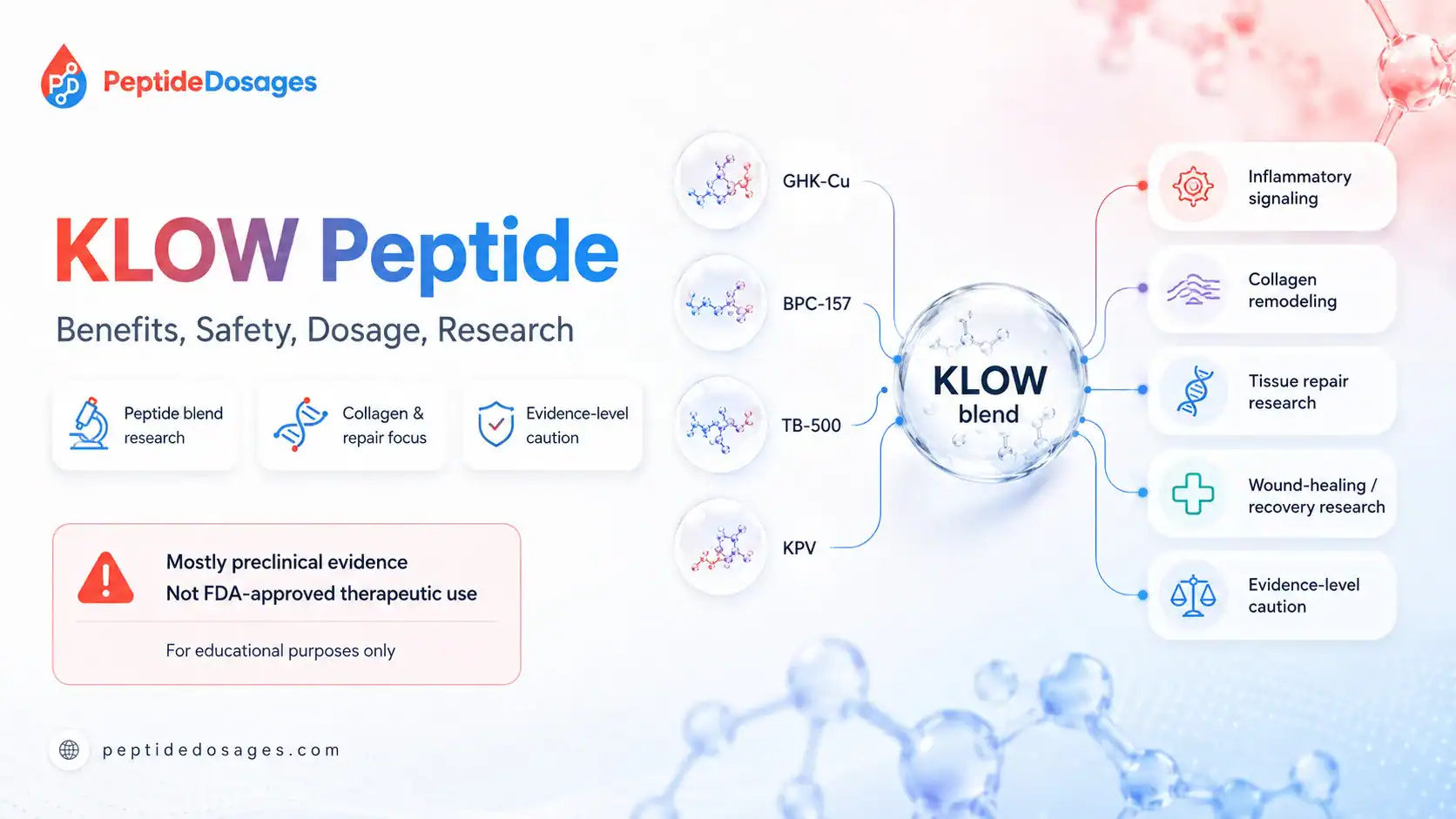 nova klow peptide benefits KLOW Peptide: Benefits, Safety, Dosage, Research