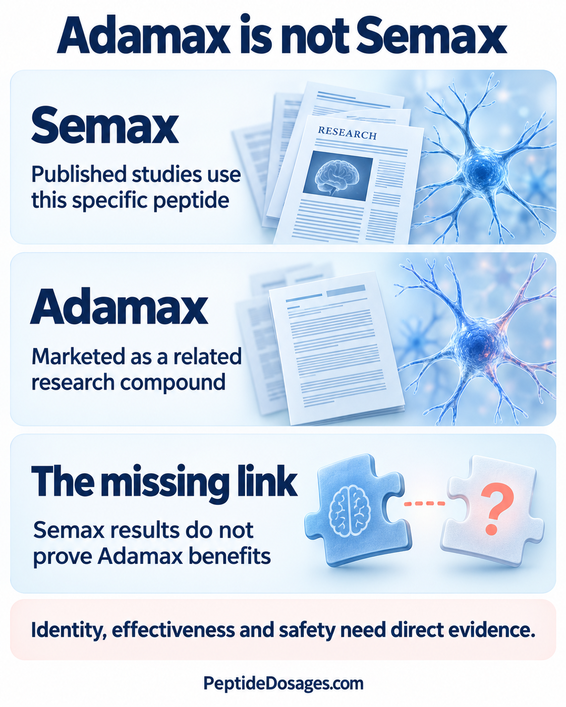 Semax studies cannot be transferred to Adamax without direct evidence of identity, effectiveness and safety.