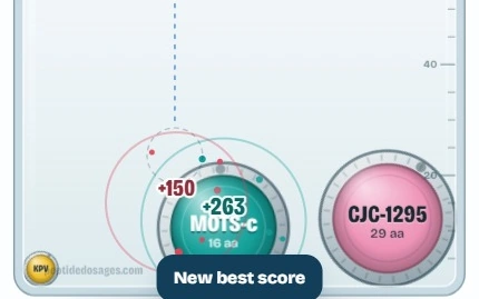 Actual Peptide Drop merge with +150 and +263 points appearing